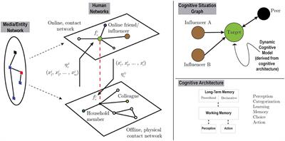 A 10-year prospectus for mathematical epidemiology